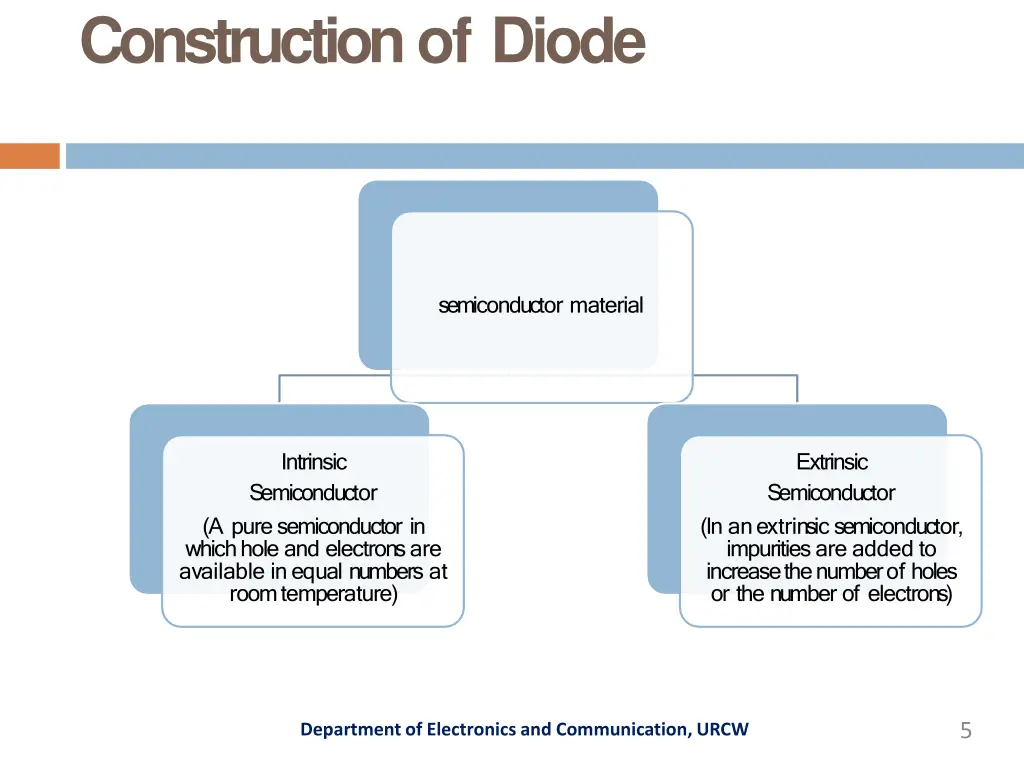 constructionof diode