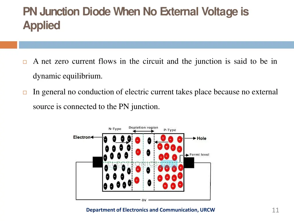 pnjunctiondiodewhenno external voltageis applied