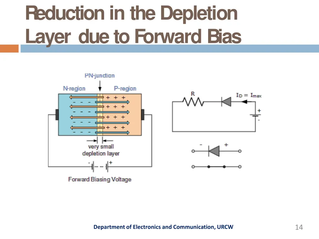 reductionin thedepletion layer duetoforward bias