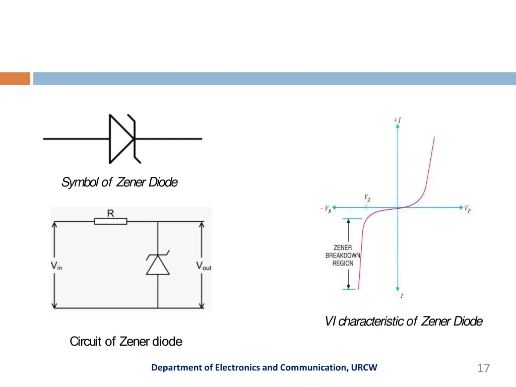 symbol of zener diode
