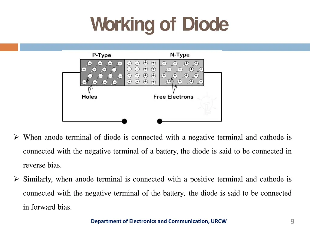 workingof diode 1