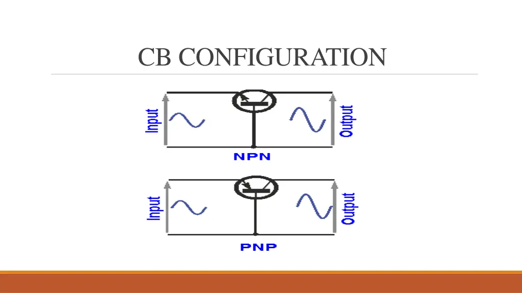 cb configuration 1