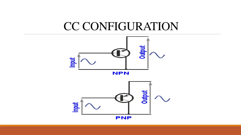 cc configuration 1
