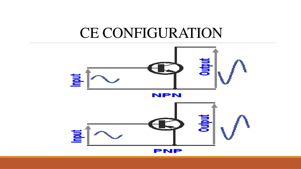 ce configuration 1