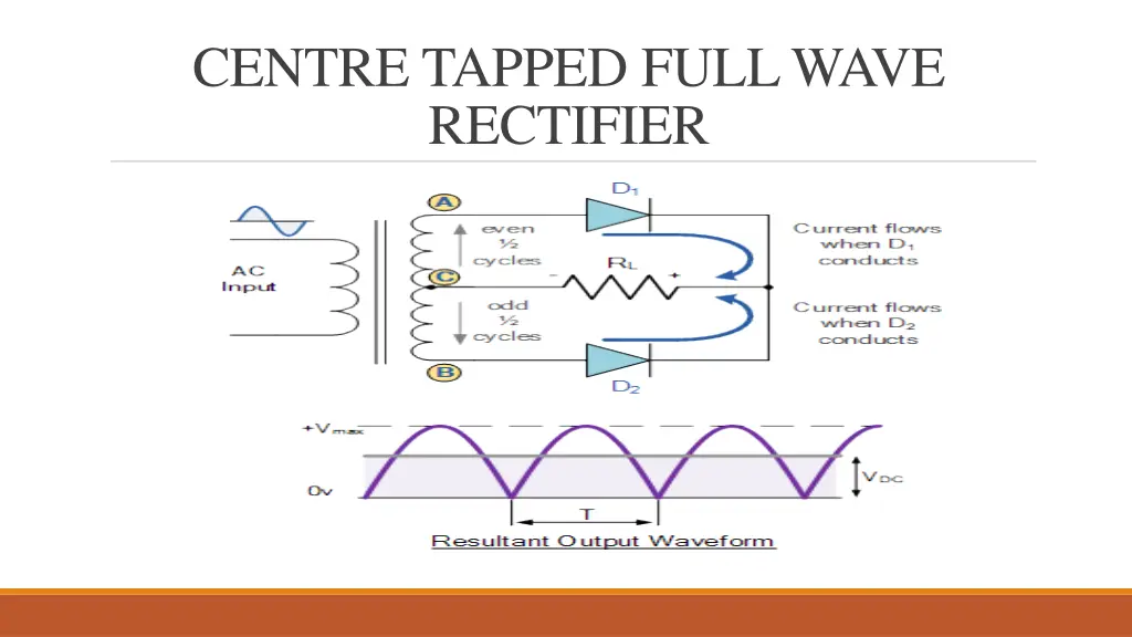 centre tapped full wave rectifier