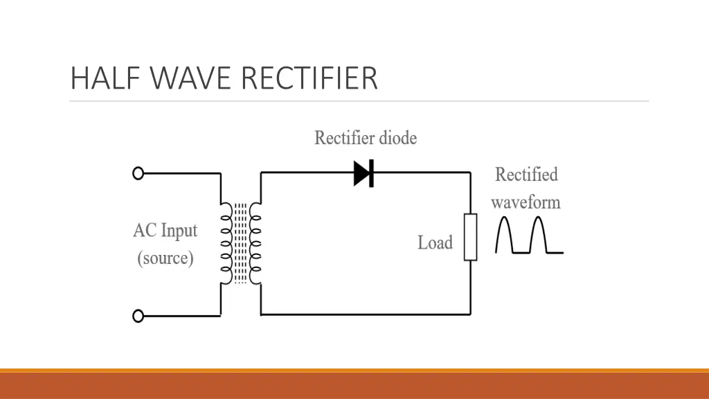 half wave rectifier