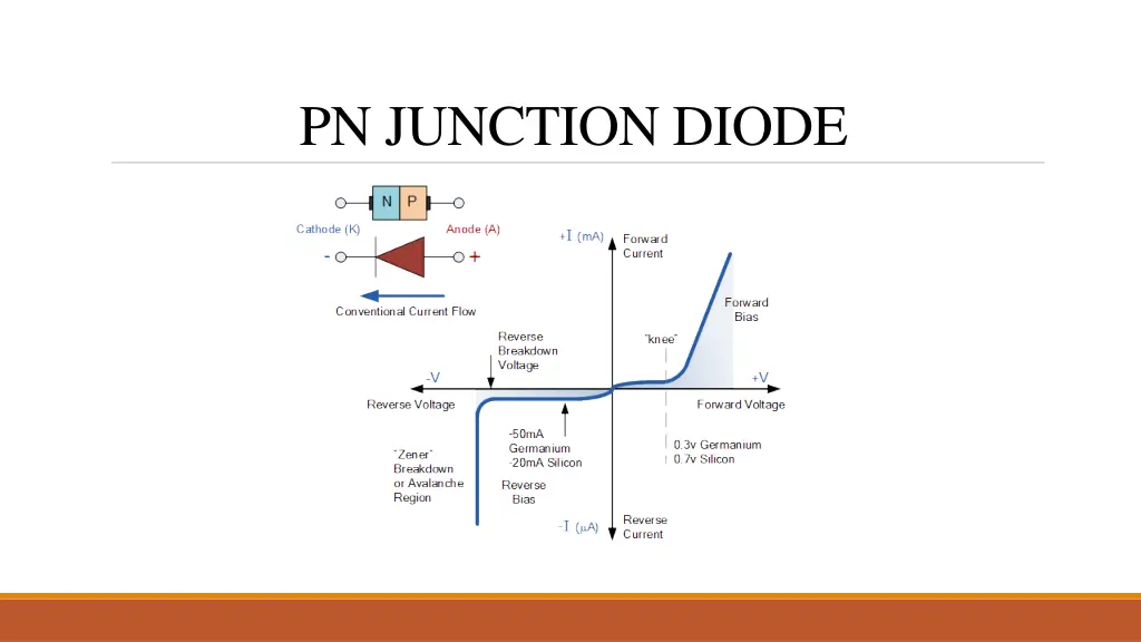 pn junction diode