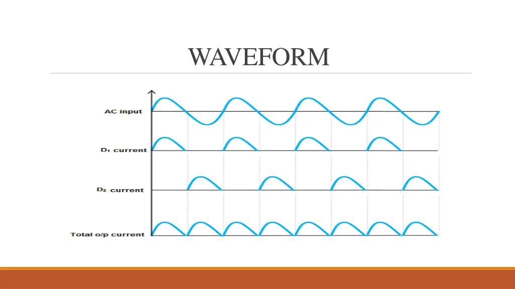 waveform