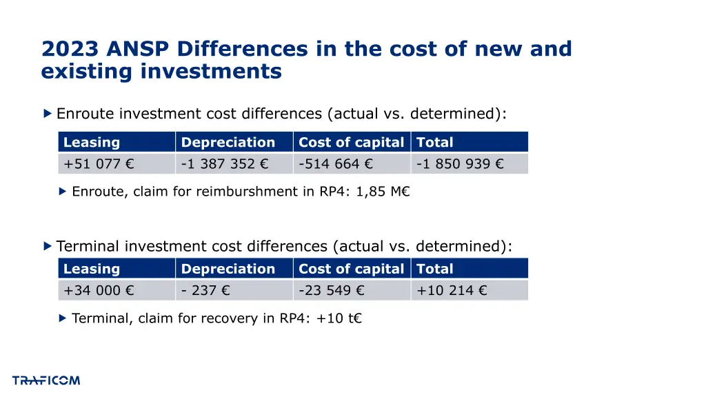2023 ansp differences in the cost