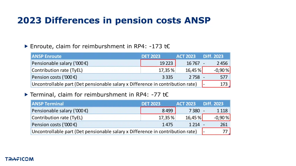 2023 differences in pension costs ansp