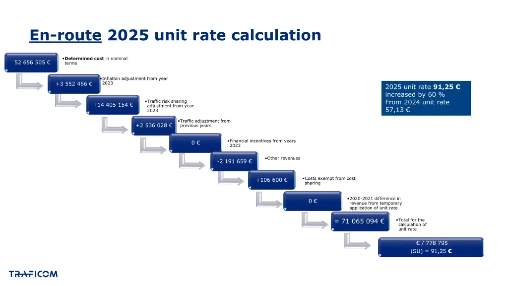 en route 2025 unit rate calculation