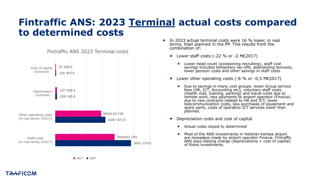 fintraffic ans 2023 terminal actual costs