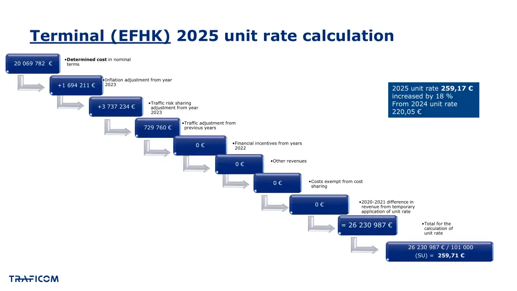terminal efhk 2025 unit rate calculation