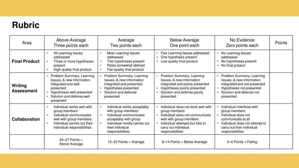 rubric