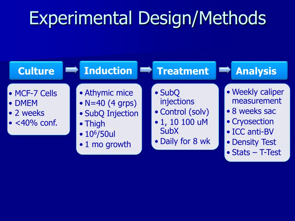 experimental design methods