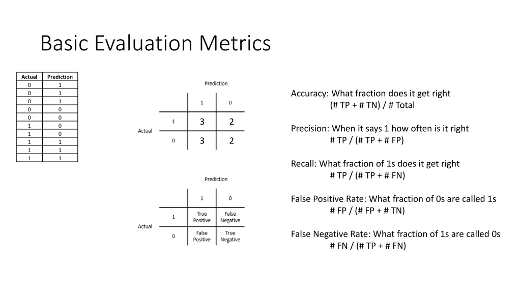 basic evaluation metrics