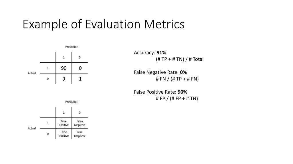 example of evaluation metrics