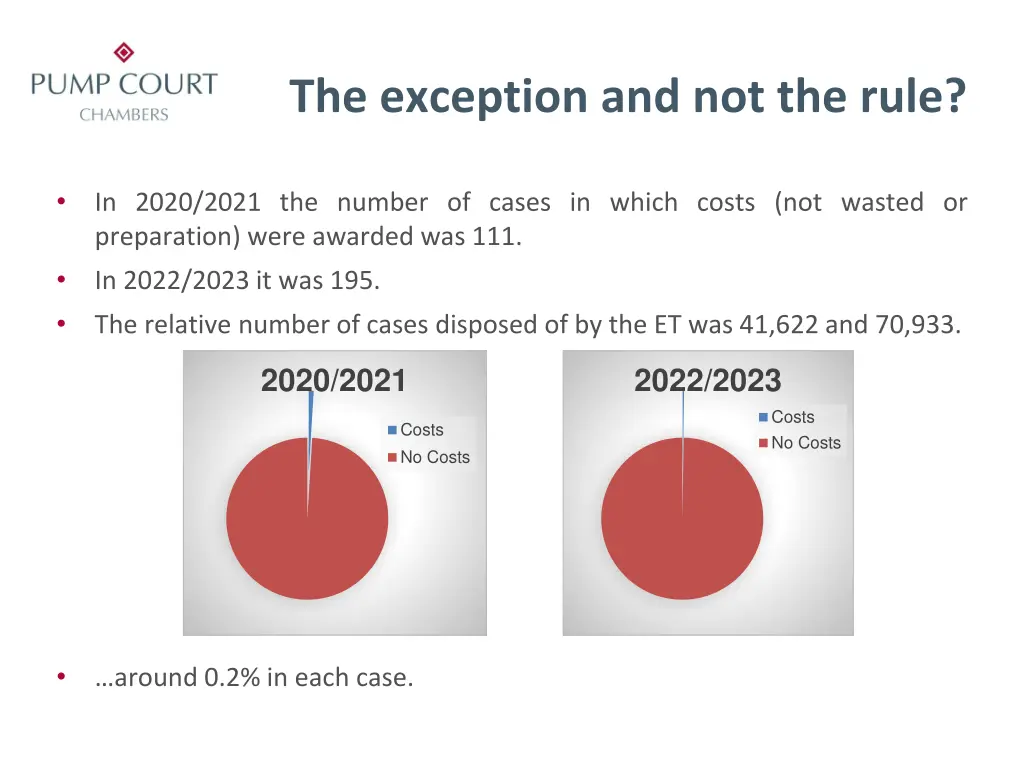 the exception and not the rule