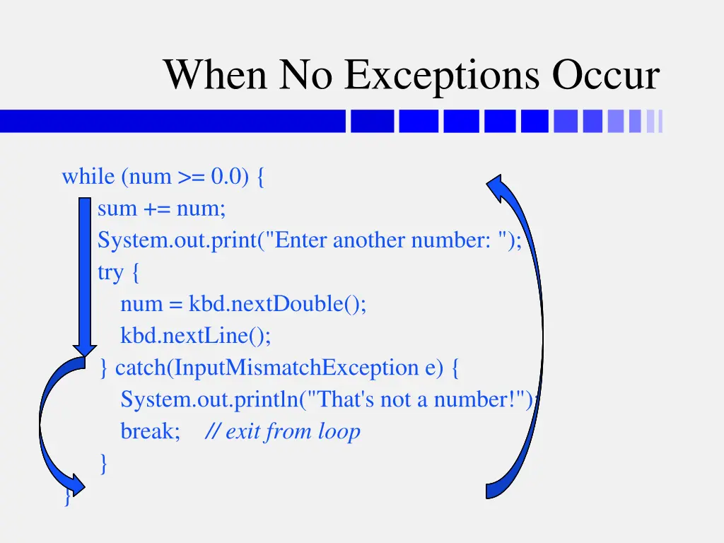 when no exceptions occur