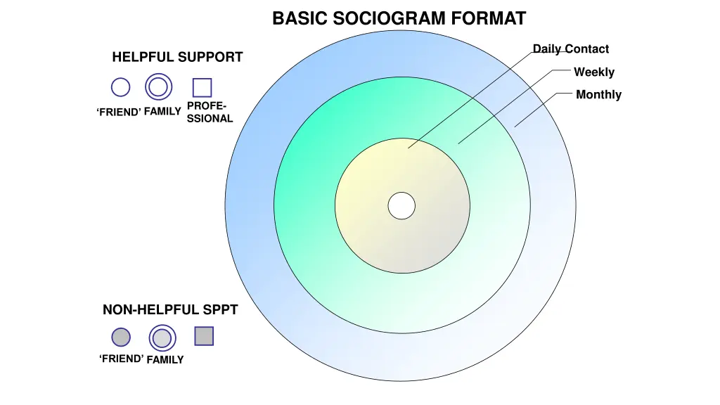 basic sociogram format