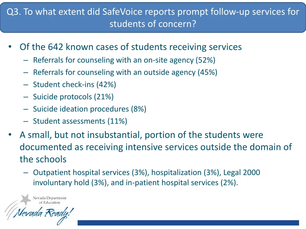 q3 to what extent did safevoice reports prompt 1