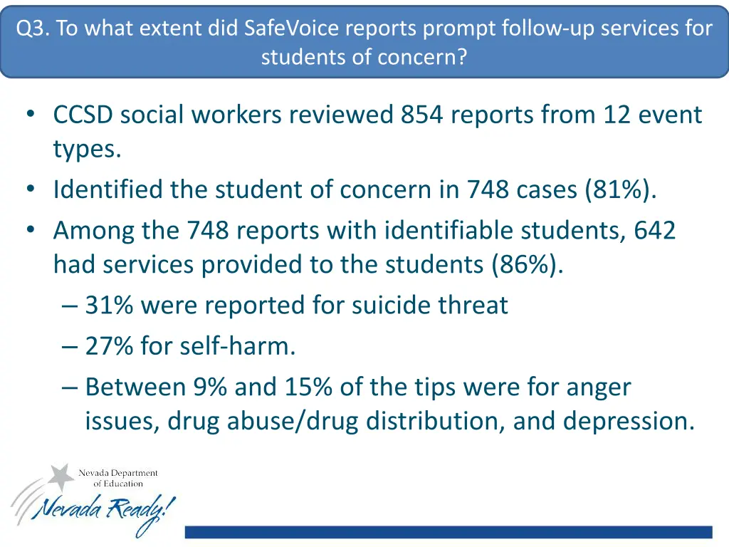 q3 to what extent did safevoice reports prompt