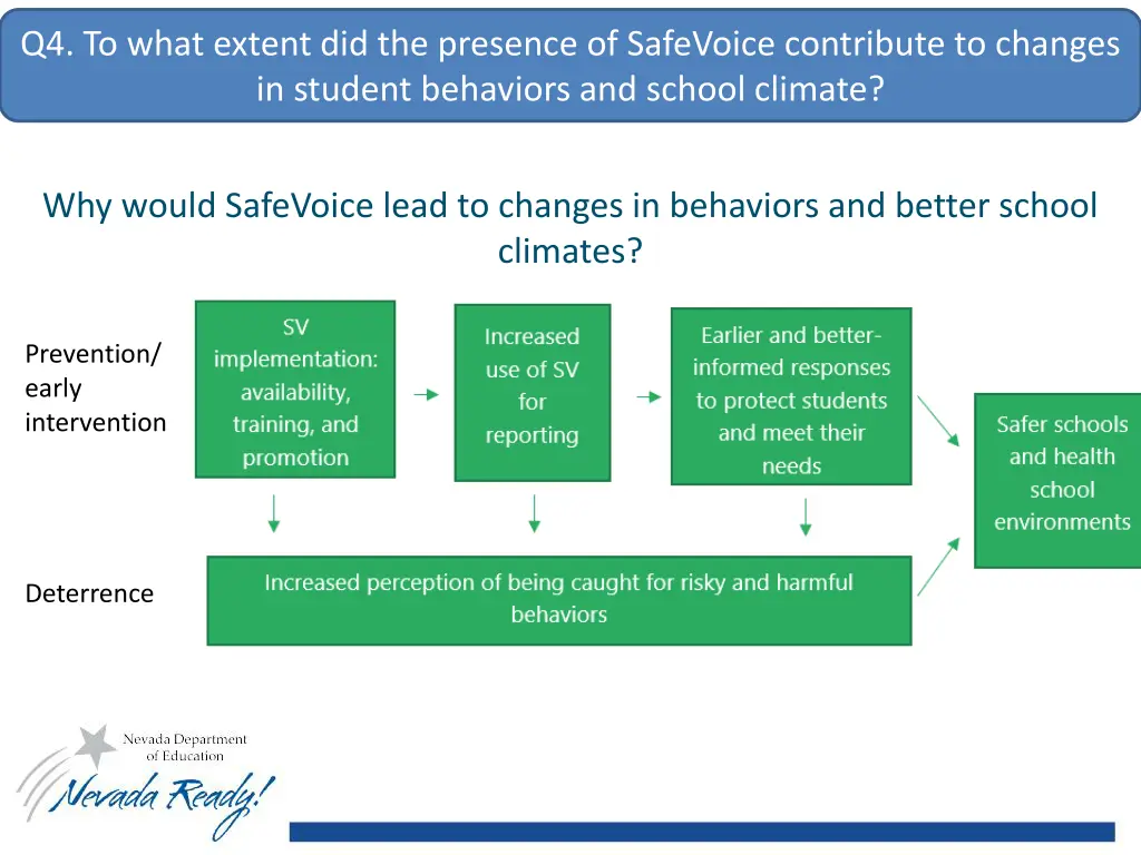 q4 to what extent did the presence of safevoice