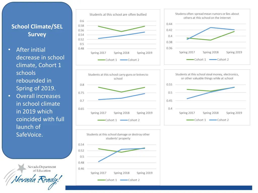 school climate sel survey
