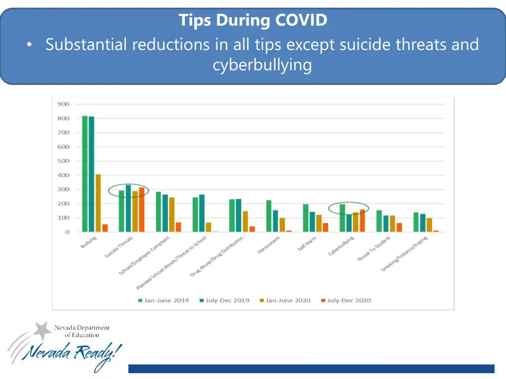 tips during covid