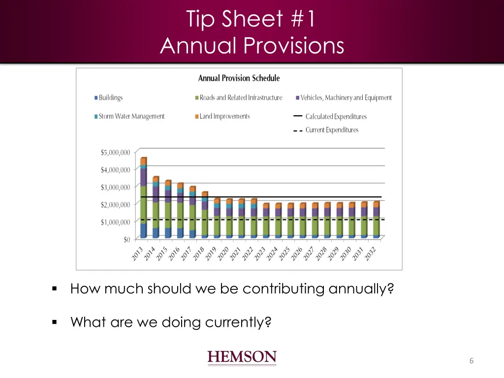 tip sheet 1 annual provisions