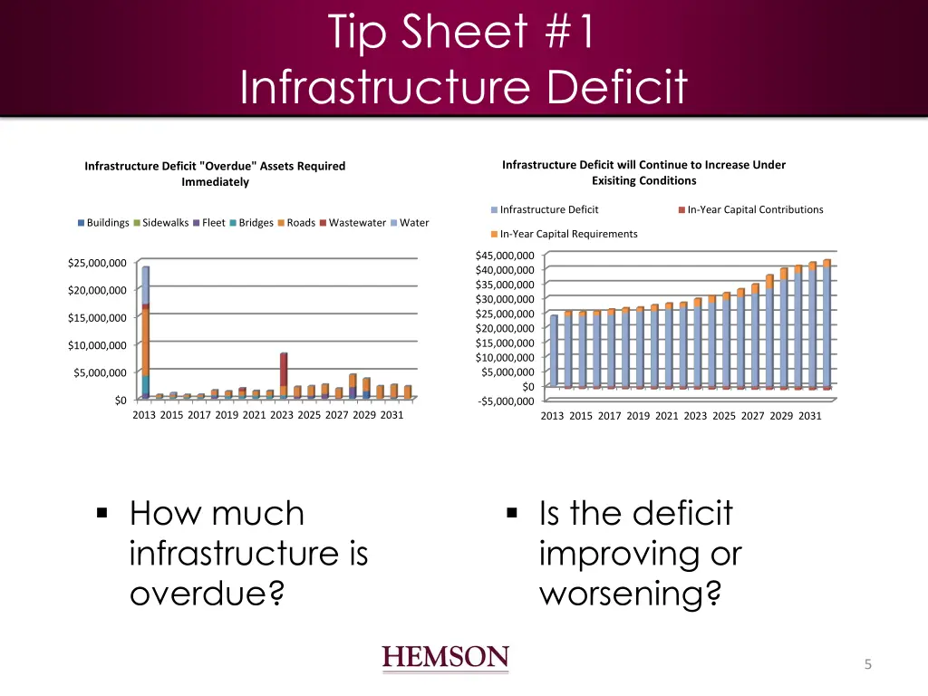 tip sheet 1 infrastructure deficit