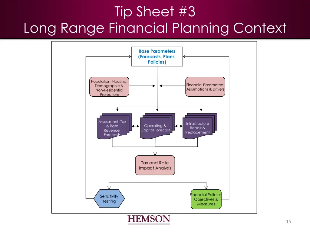 tip sheet 3 1
