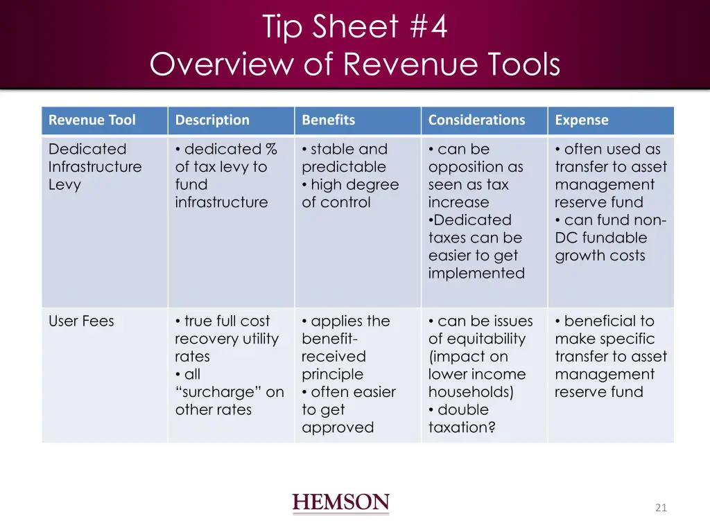 tip sheet 4 1