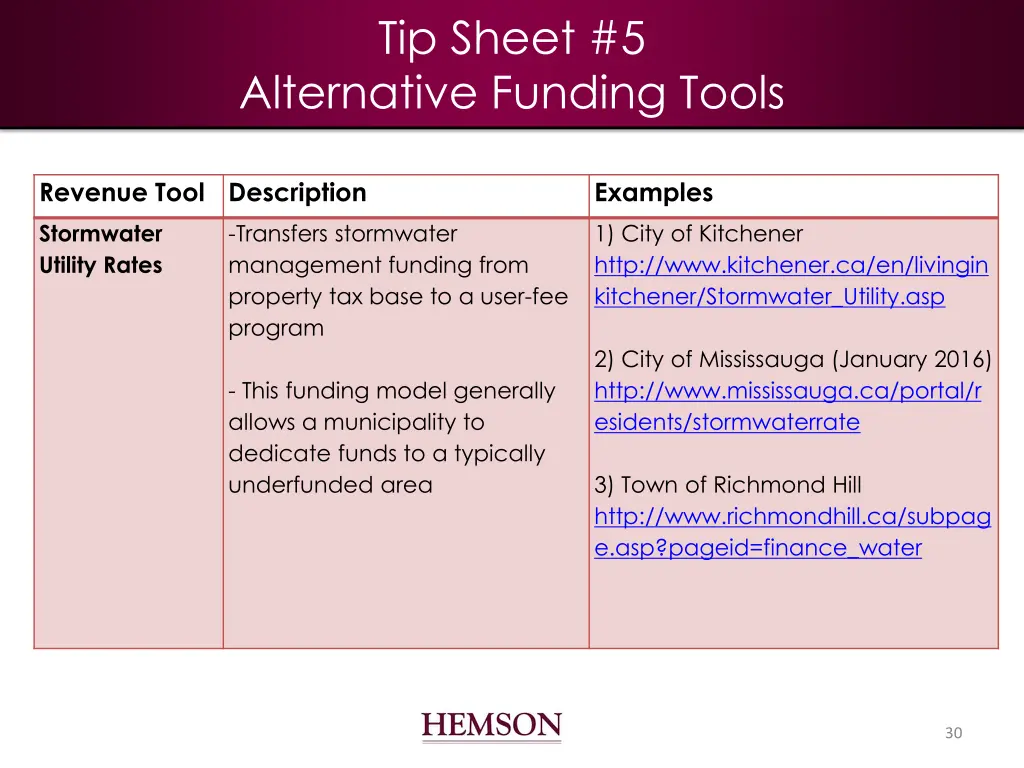 tip sheet 5 3