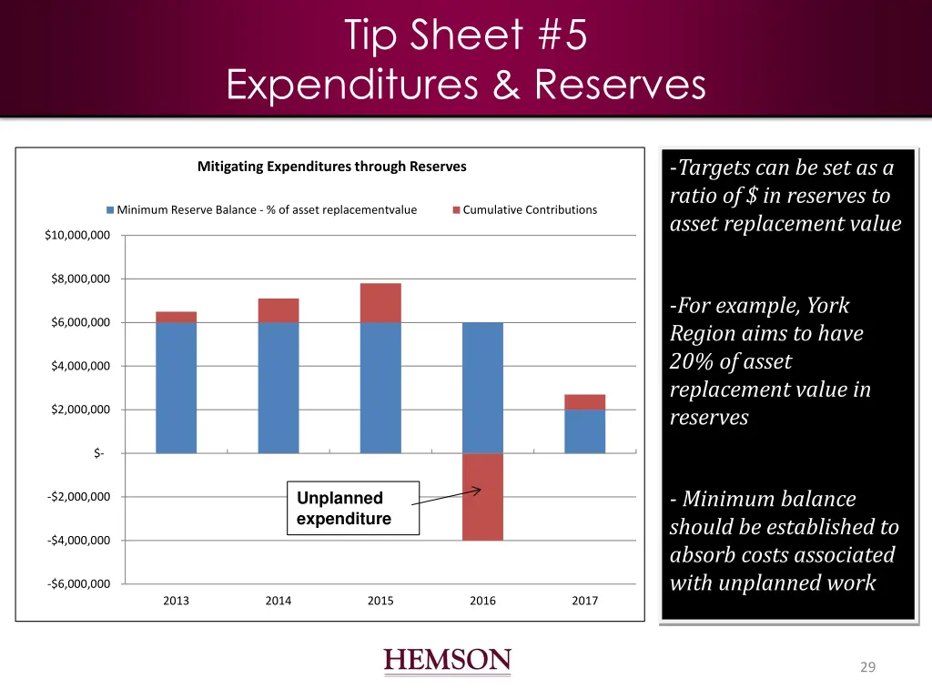 tip sheet 5 expenditures reserves