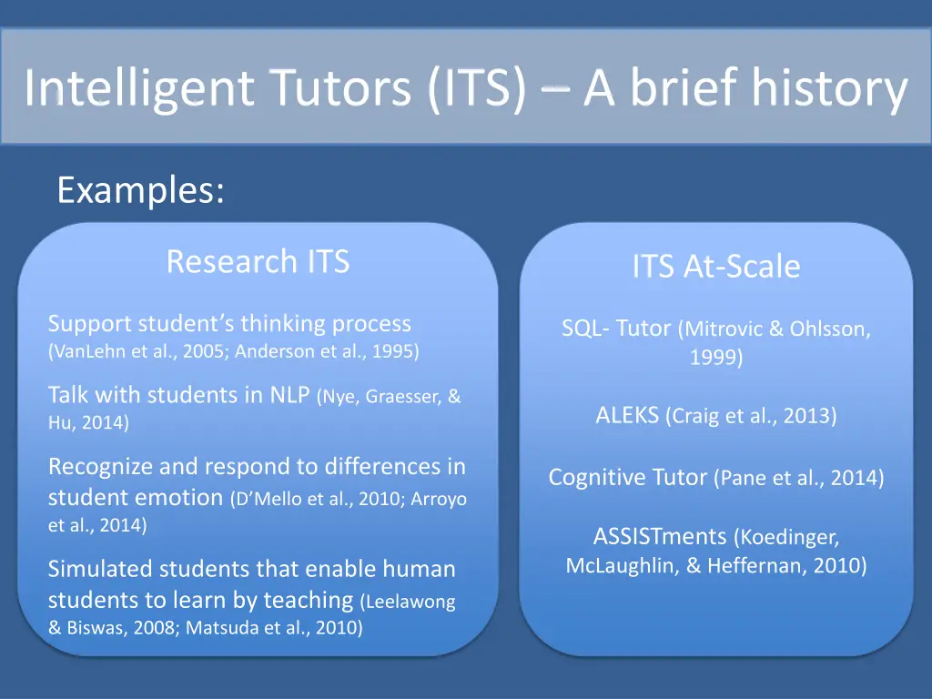 intelligent tutors its a brief history 1