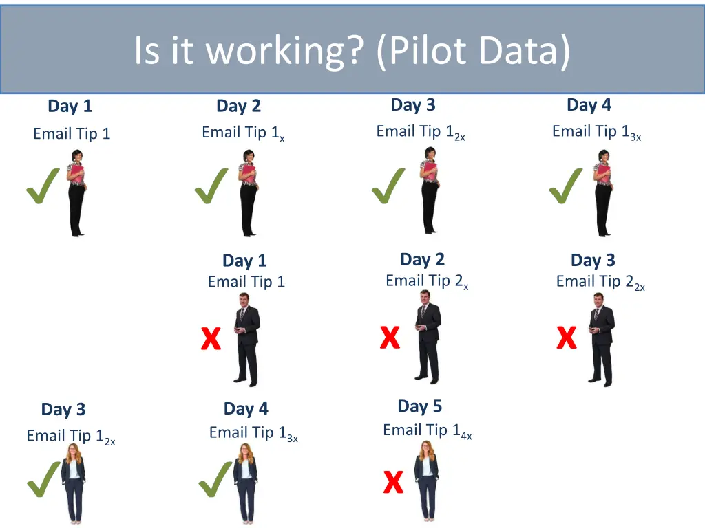 is it working pilot data 1