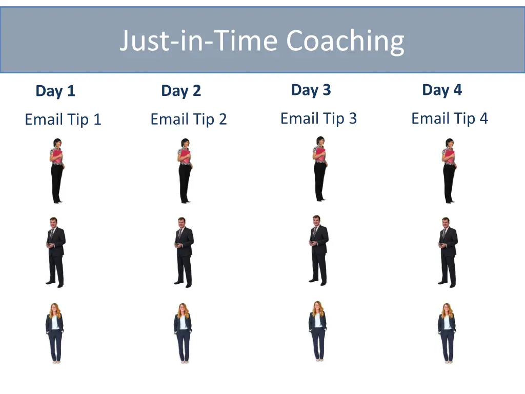 just in time coaching