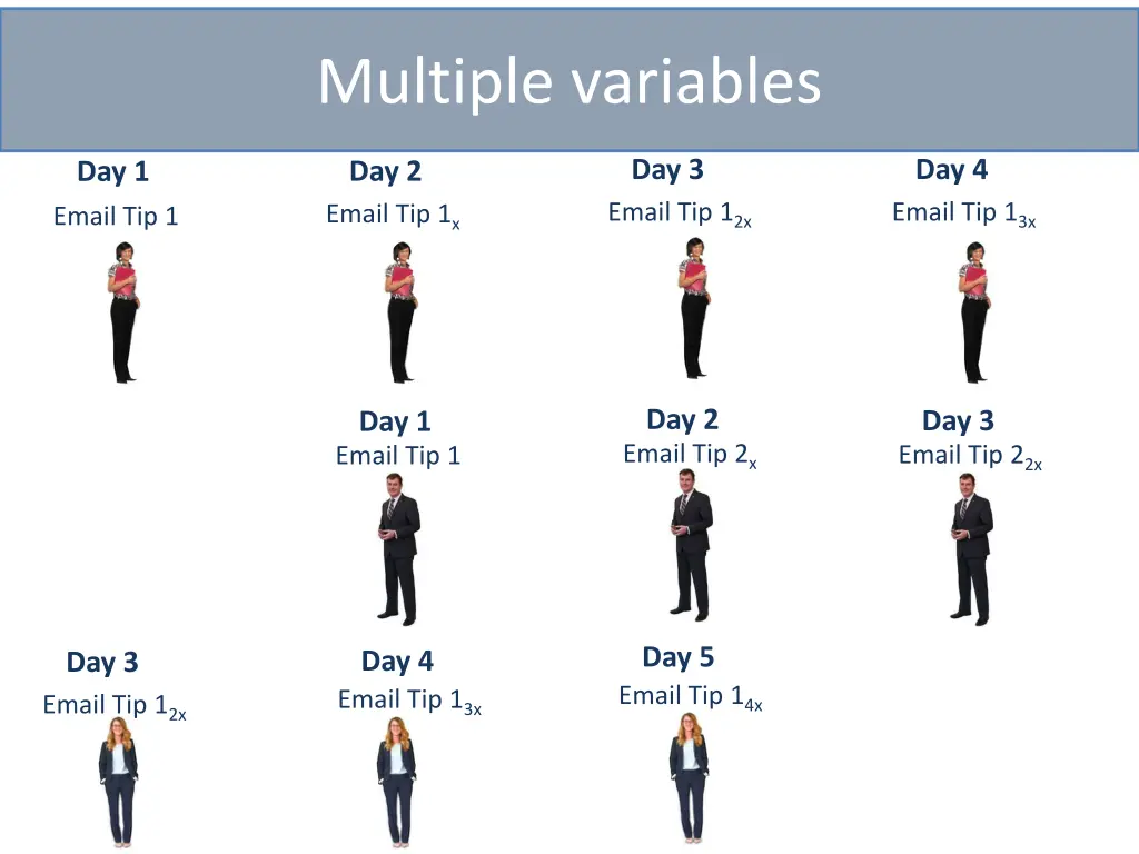 multiple variables
