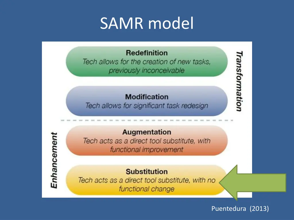 samr model