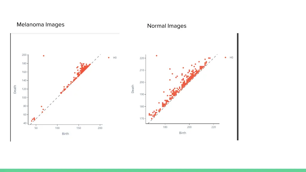 melanoma images