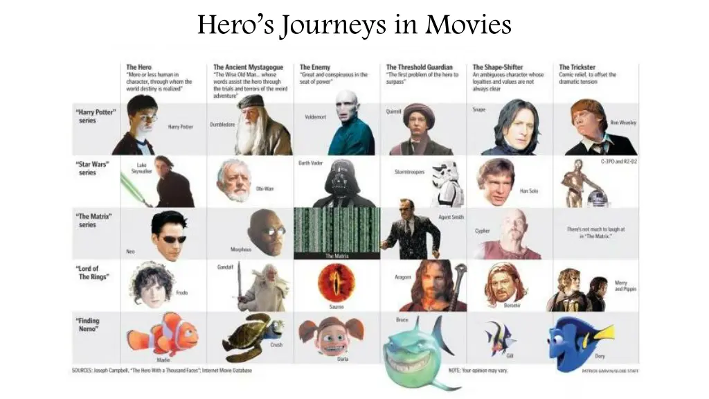 hero s journeys in movies