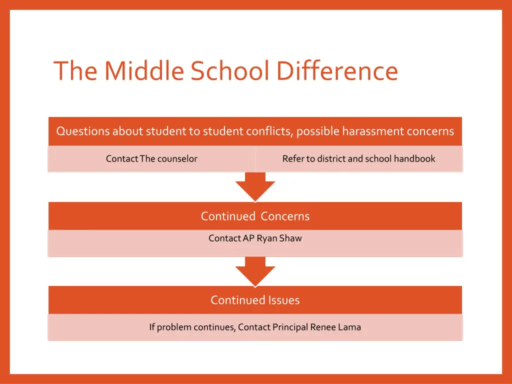 the middle school difference 1