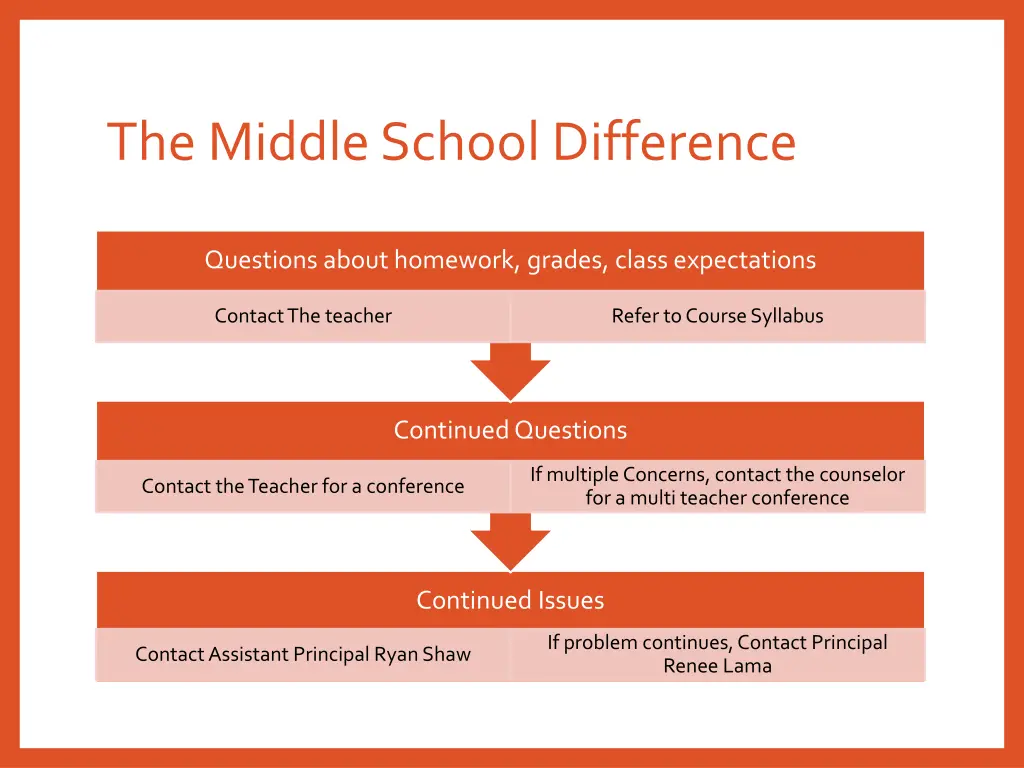 the middle school difference