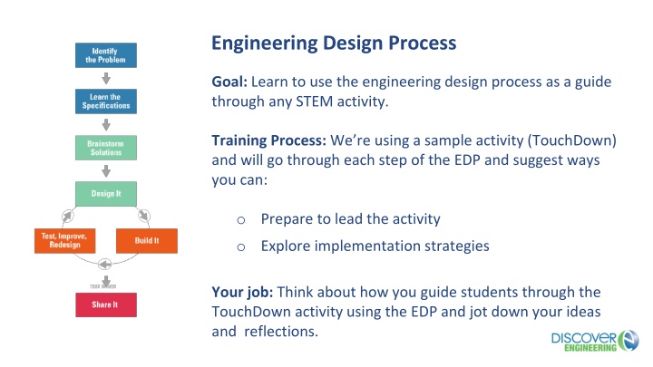 engineering design process