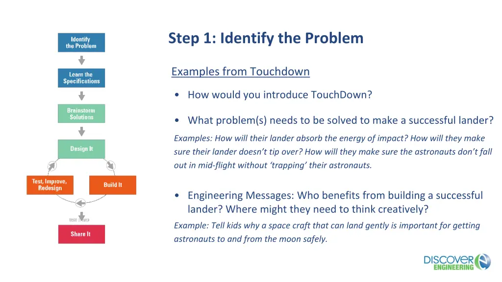 step 1 identify the problem 1