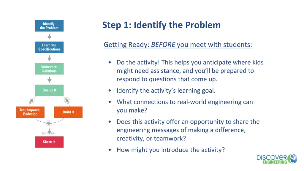step 1 identify the problem