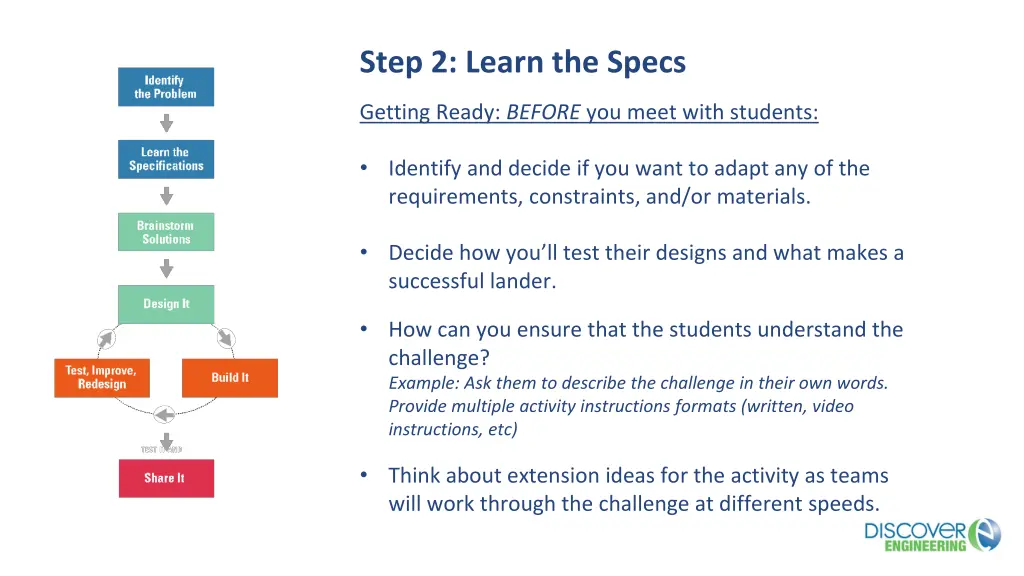 step 2 learn the specs