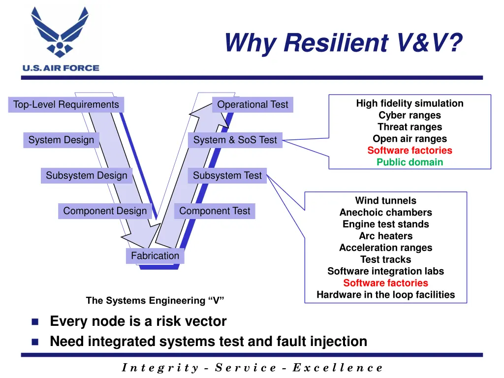 why resilient v v
