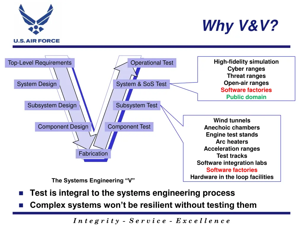 why v v